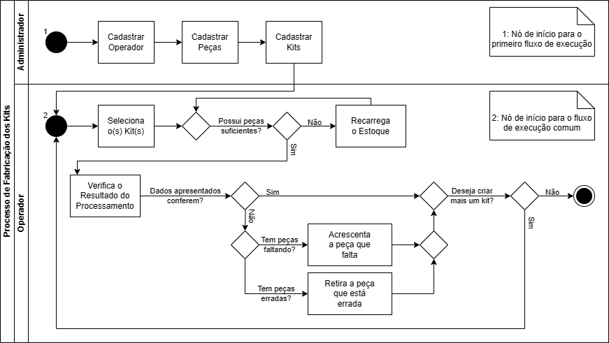 diagrama_de_atividades_v1