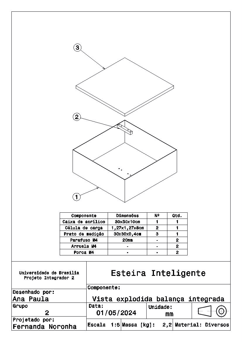 conjunto-balanca